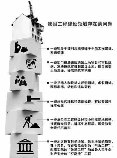 中央遏制工程腐败:已梳理案件线索 典型案件将曝光