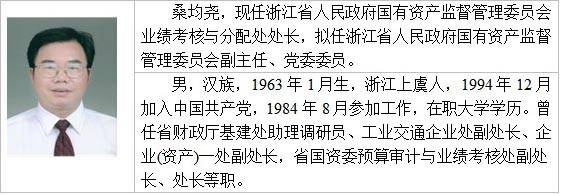 浙江拟提拔任用陈广胜等10名干部 发布任前公示 (6)
