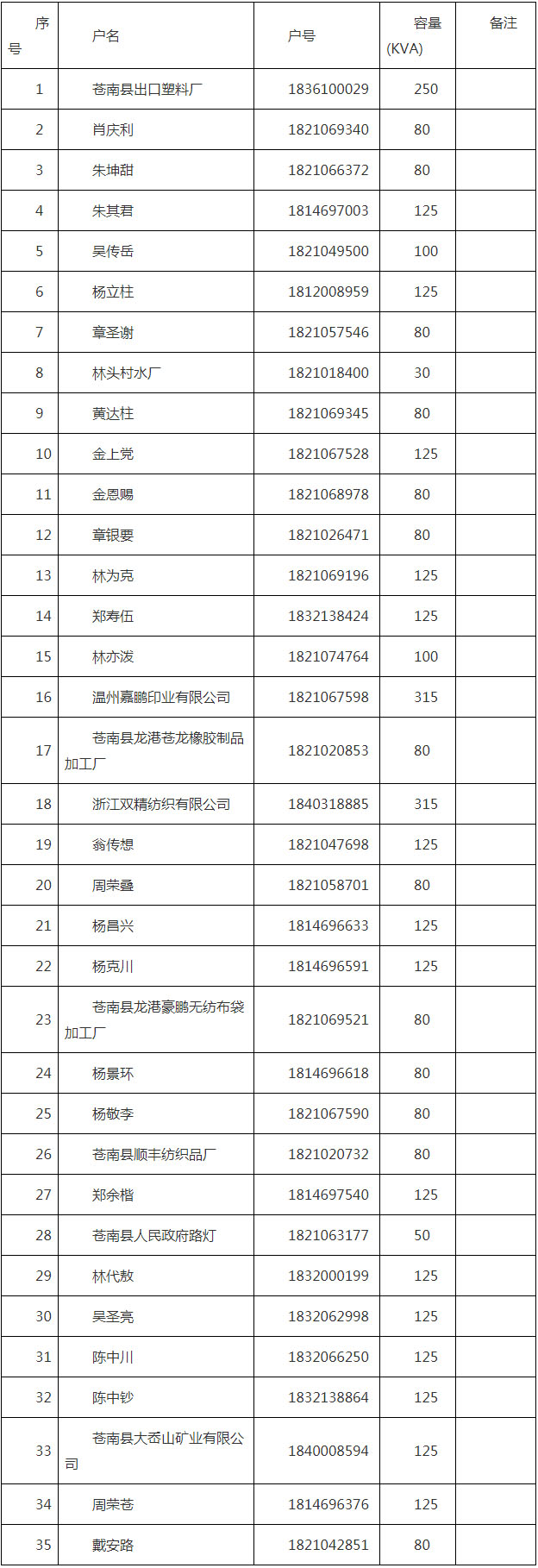 【龙港经发】关于淘汰关停企业用电销户的公告 - 资讯中心 - 龙港网.jpg