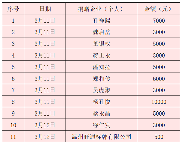 微信图片_20200312205453.png