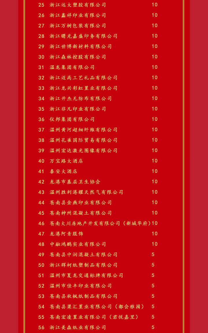 龙港市慈善总会成立首次认捐单位光荣榜
