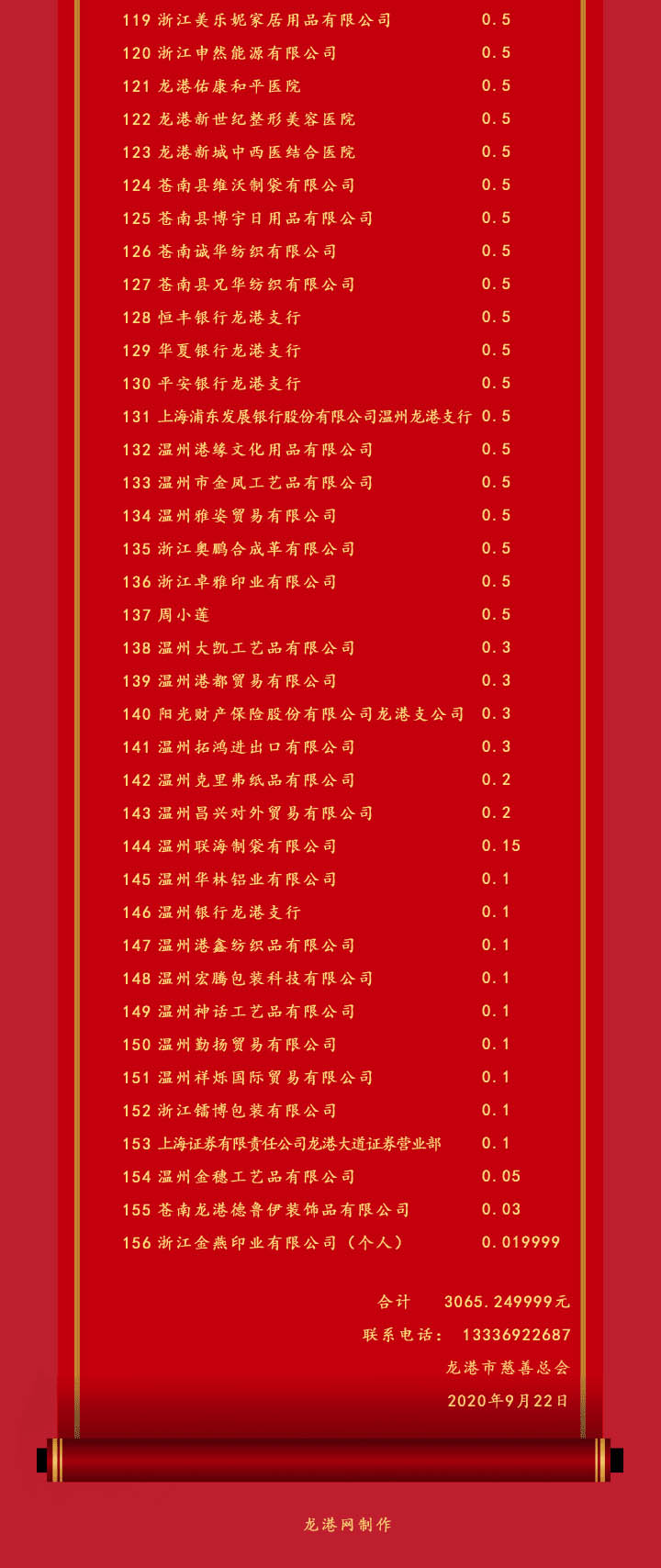 龙港市慈善总会成立首次认捐单位光荣榜