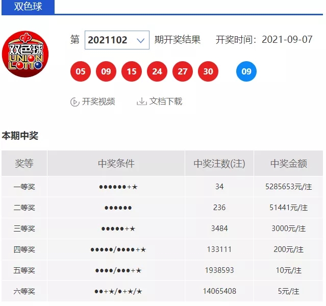 龙港市一人独中15注一等奖，共计中得7928万元奖金