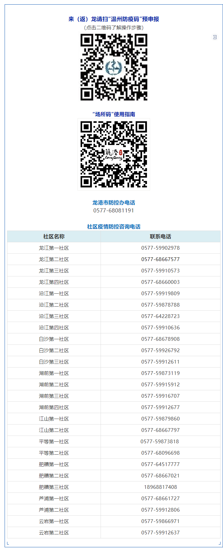 福建泉州新增感染者持续增加，疫情外溢风险高！福建泉州来温返温人员，请立即报备！.png
