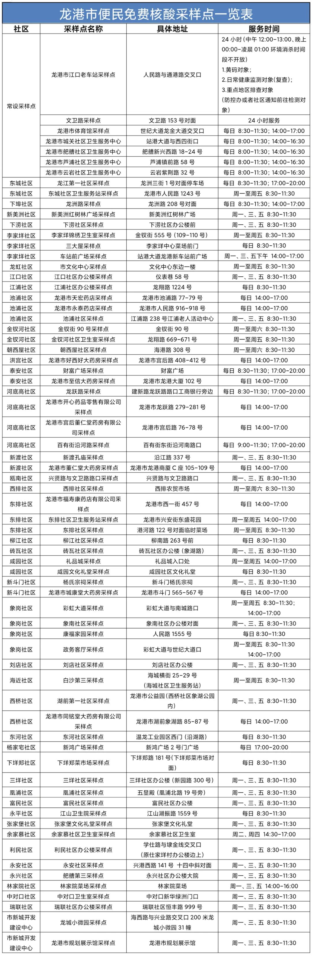 龙港市核酸采样点 龙港市核酸采样点