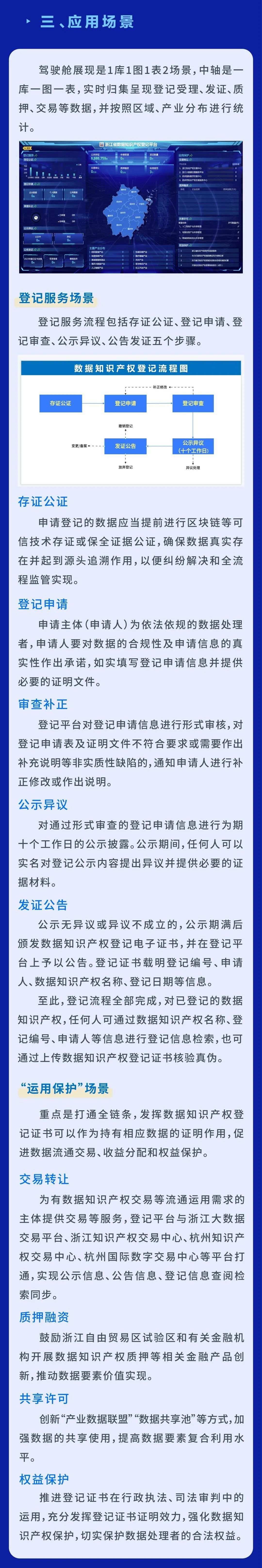 【一图读懂】浙江省数据知识产权登记平台，来了！