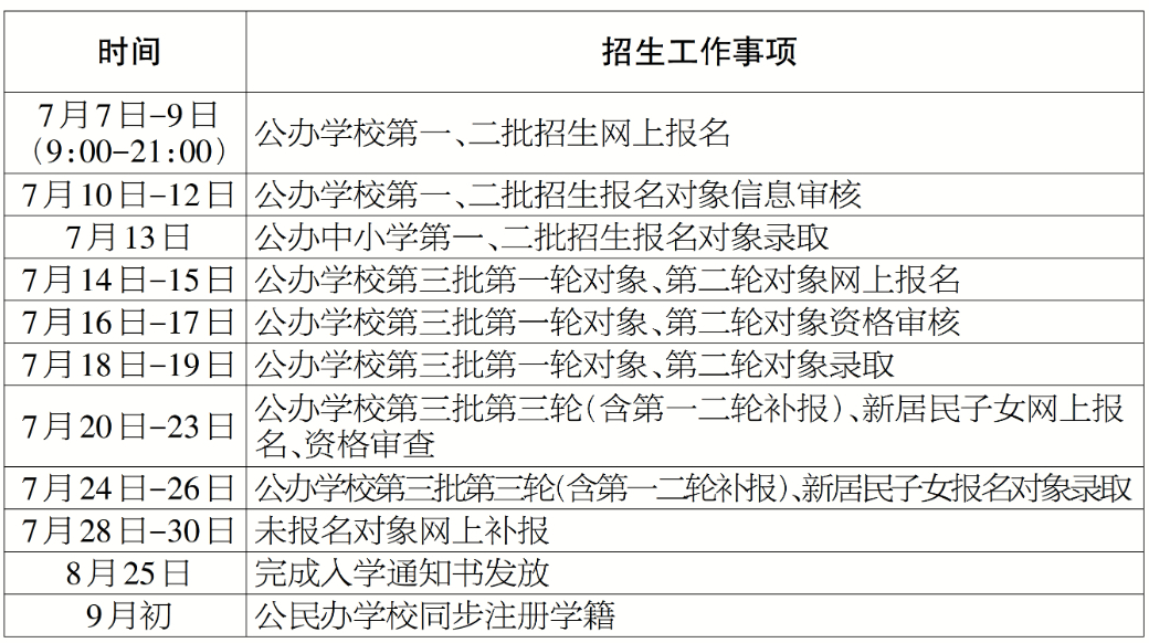 发布！龙港市2023年义务教育阶段学校招生入学工作实施细则