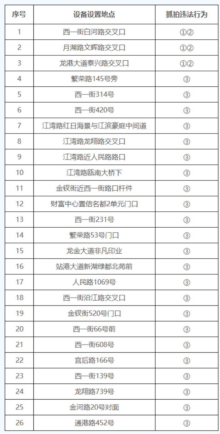 通告：龙港新增26处！.png