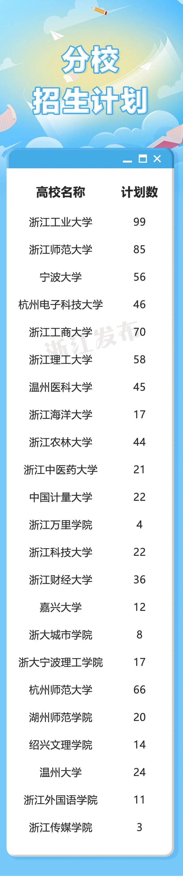 龙港有名额！面向农村户籍学生！_副本.jpg