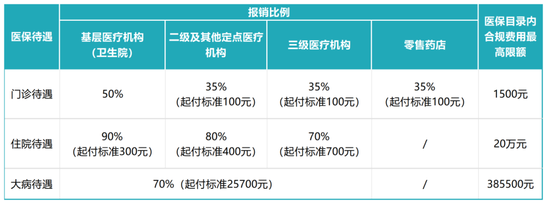 工作簿1_Sheet1(3)(1).png
