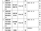 蒙牛 伊利 光明液态奶检出三聚氰胺