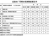 龙港水厂管网水2月下旬检测数据报告单