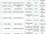 温州市疾控再发布提醒&温州市内24小时核酸采样检测服务机构名单