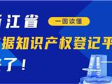 【一图读懂】浙江省数据知识产权登记平台，来了！