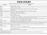 龙港最新停电通知（7月2日-7月10日）