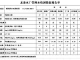 龙港水厂出厂水常规项目检测4月上旬数据报告单