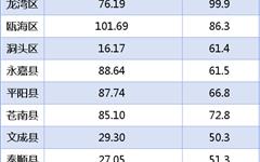 龙港、平阳、苍南最新人口数据出炉