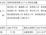 龙港市人民政府 关于西排村陈思焊等15户12间拆迁安置的批前公示