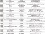 苍南查到3家店卖假烟！其中龙港有两家（附详细地址）