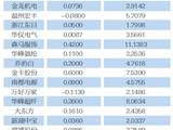 24家温州上市公司半年报发布：正泰最赚钱 