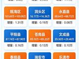 2025年末龙港市常住人口47.93万人，向着50万人口中等城市规模迈进。