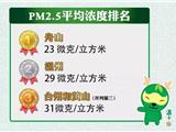  80城中脱颖而出！温州这次拿了两个全国第二