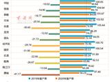 龙港市企业复产率高居温州市第一