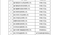龙港市科技项目验收公示（龙科验字（2022） 