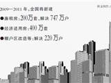 保障性住房，9000亿元怎么花
