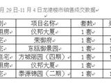 10月29日-11月4日龙港楼市销售成交数据