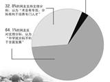 文化观察：中学该不该分文理