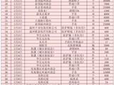 龙港市新冠肺炎疫情接收捐赠情况公示（第一期）