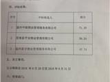龙港镇中瓯金色悦园前期物业管理项目评标结果公示