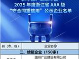 浙江省AAA级、AA级“守合同重信用”公示名单，龙港5家企业上榜