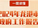 一图读懂！龙港市政府工作报告来了