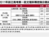 我省高考成绩揭晓 第一批文科571分理科550分
