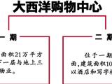温州商业布局解读：探访城市的“东西巨无霸”