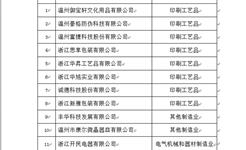 龙港市科技项目验收公示（龙科验字（2022） 