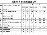 龙港水厂管网水3月中下旬检测数据报告单