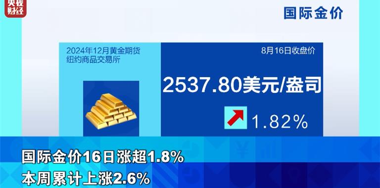 金价大涨！刷新历史新高！