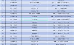 这30个号码机主，龙港市综合行政执法局在喊你→