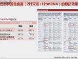 龙港市最新接种点名单来啦！第三针新冠疫苗，选择哪种最好？钟南山建议→