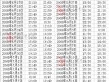 瓯南大桥 开启时间表6月至10月