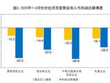 1-3月份全国规模以上工业企业利润下降36.7%