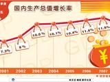 前三季度GDP增长9.9% ，怎么看？