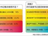 四问培训中的县委书记：权力是把双刃剑