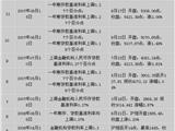 中国央行下调双率 全球央行联手降息