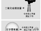经济聚焦：来之不易的“双下降”