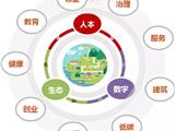 未来社区怎么建？龙港镇邀请专家进行指导
