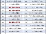 2015百强镇发布：龙港名列全国百强镇第20名